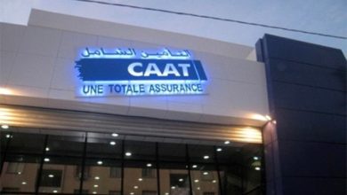Photo of Assurances: L’Agence internationale de notation « AM Best » satisfaite de la solidité financière de la CAAT